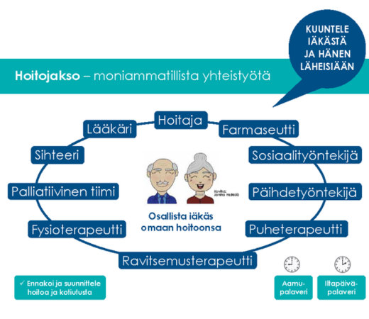 Ikäystävällinen sairaala -toimintamallissa kotiutuksen suunnitelmallisuus on keskeisessä roolissa